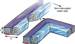 Figure 3: Combined EMI/water seal